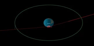 Dünya’yı Kıl Payı Geçen Asteroid, 5 Saat Sonra Fark Edildi